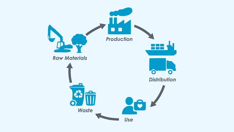 De Impact van Verpakkingen op het Milieu